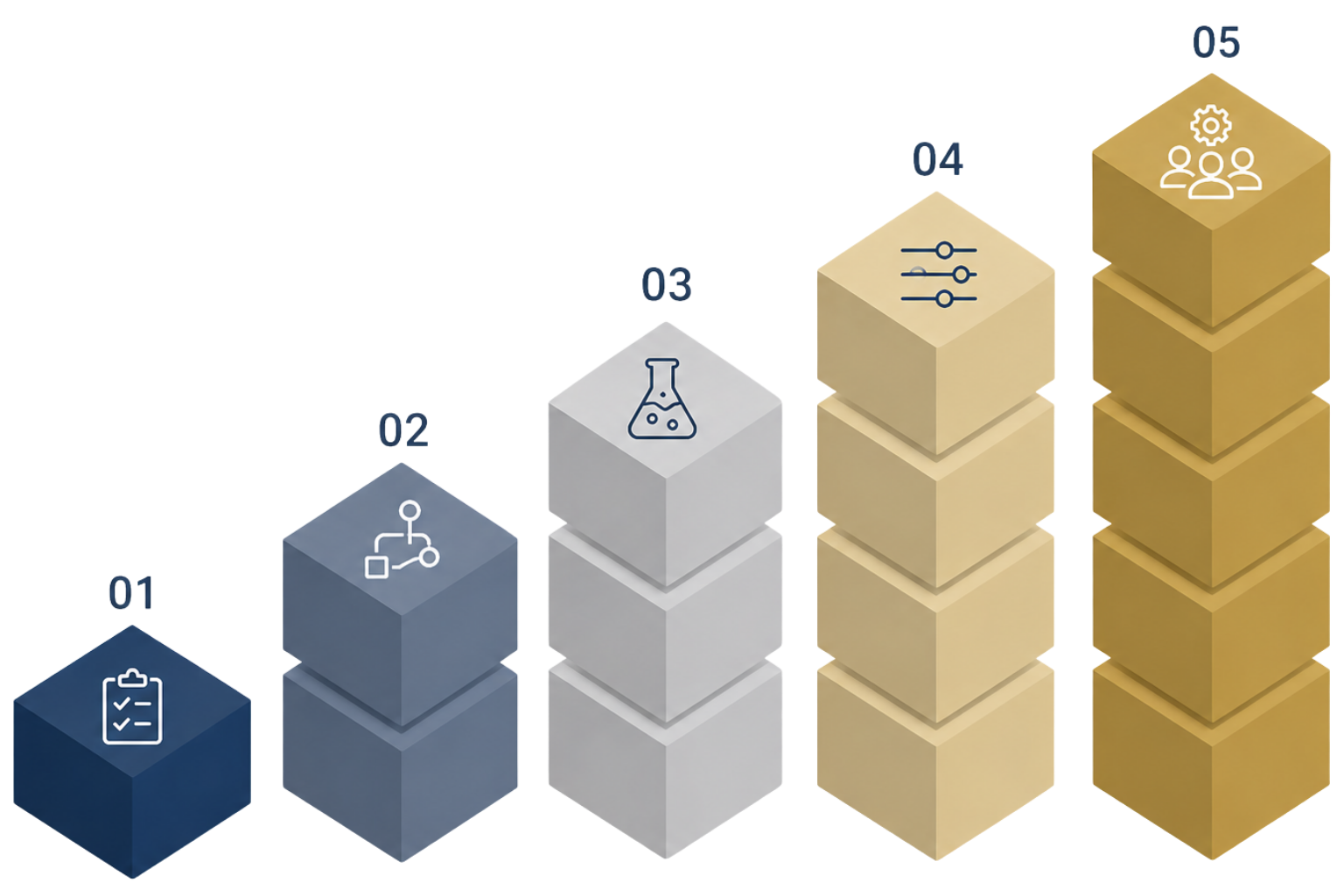 CRM Implementation steps