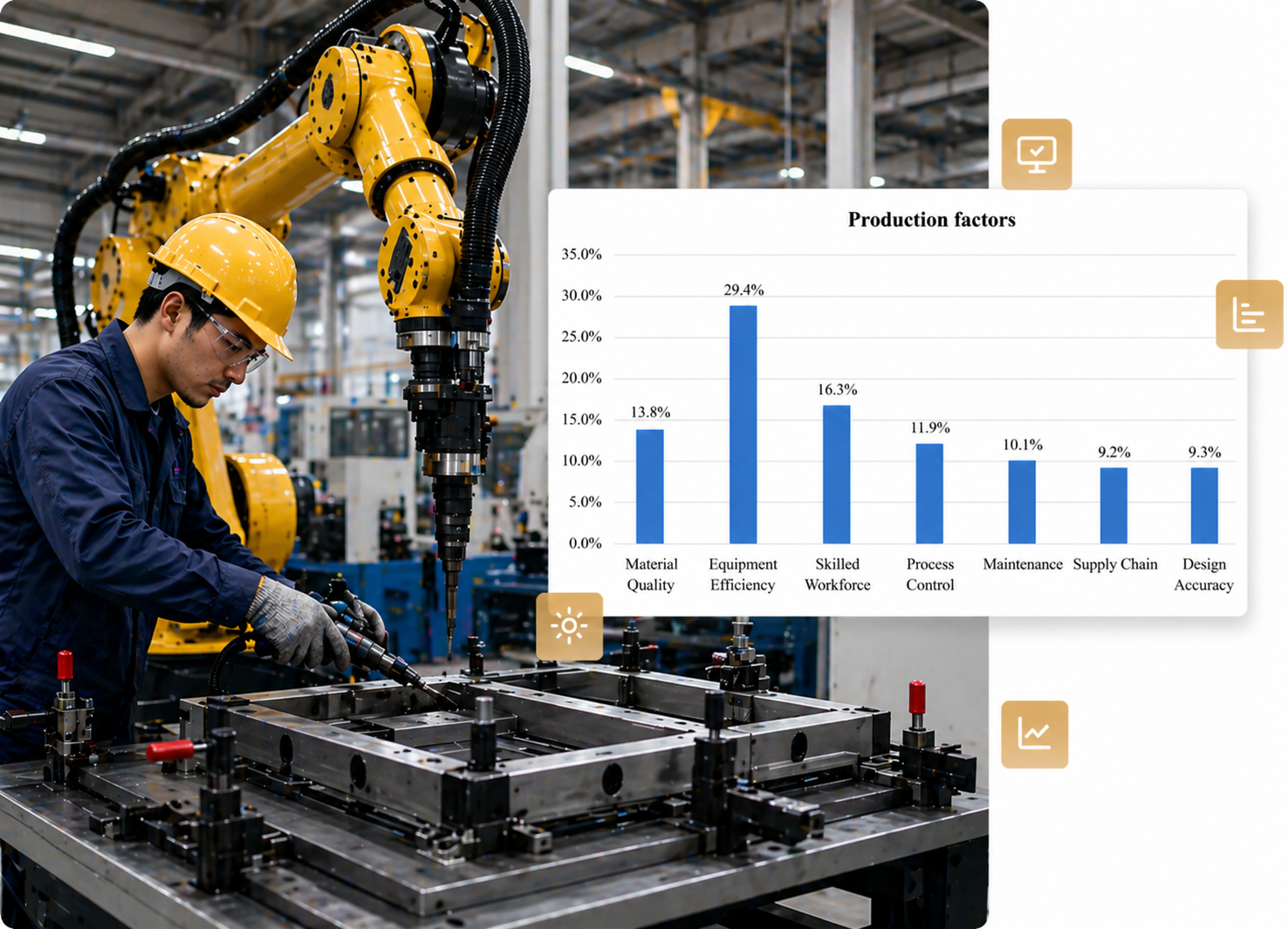 Manufacturing & Fabrication