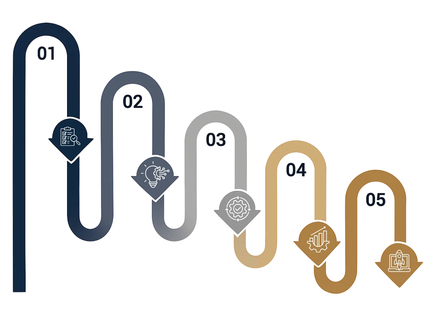 technology roadmap steps