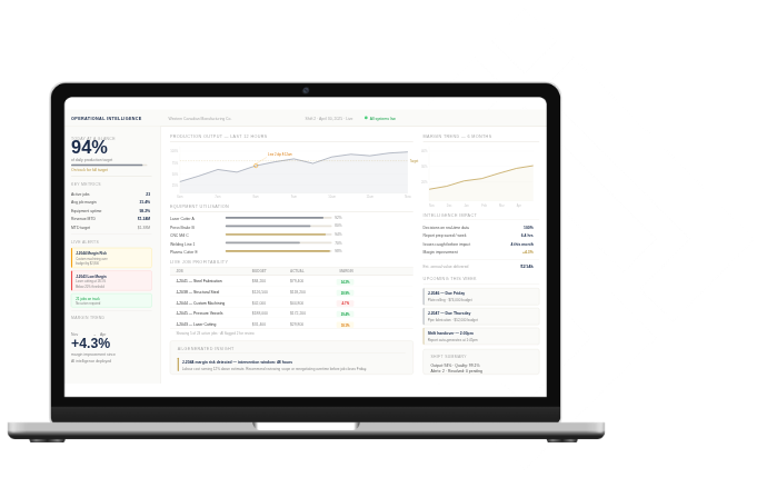 Operational Intelligence & Dashboards
