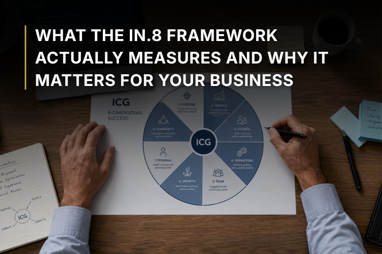 What the IN.8 Framework Actually Measures (And Why It Matters for Your Business)
