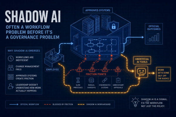 Shadow AI