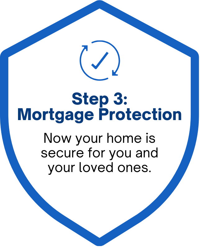 Protect your investment with mortgage protection insurance