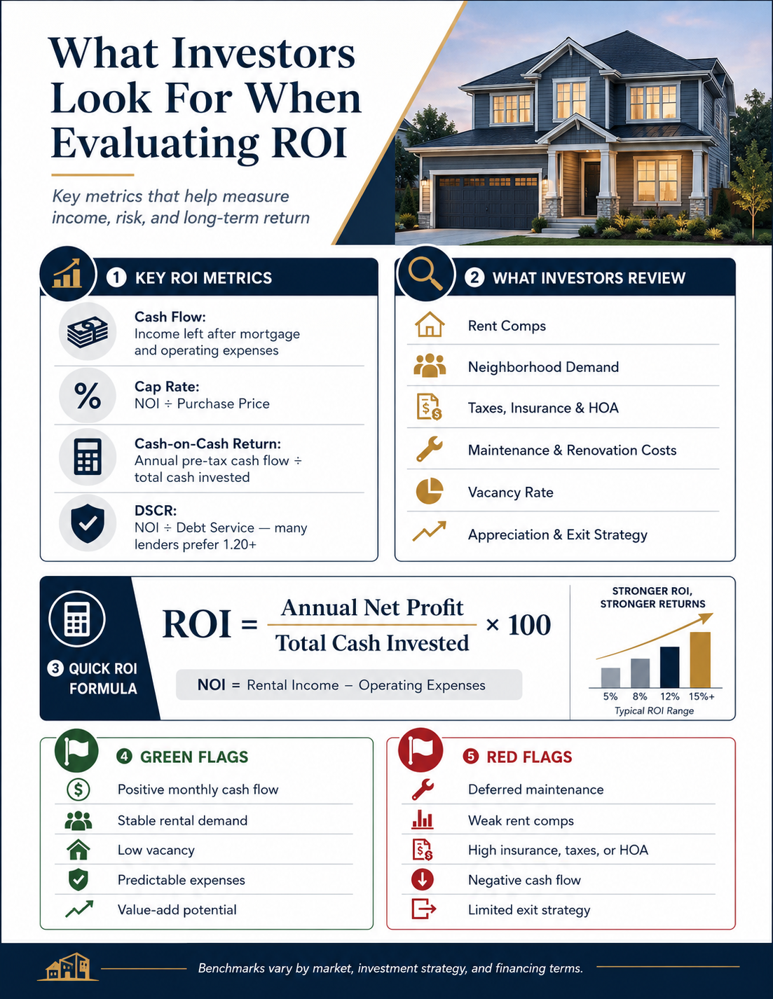 Investment Property Financing