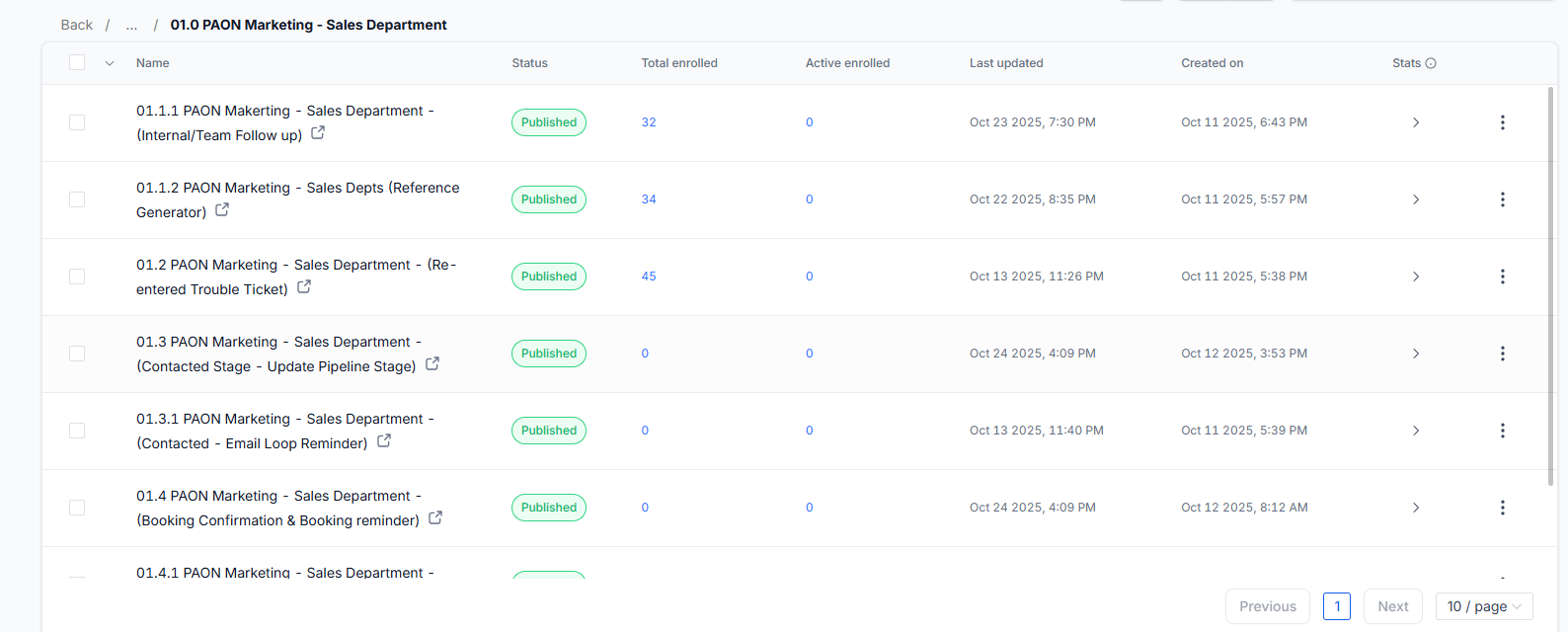 Automations & Workflow Systems — proof 5