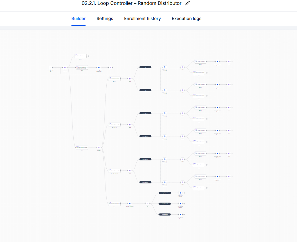 Automations & Workflow Systems — proof 2