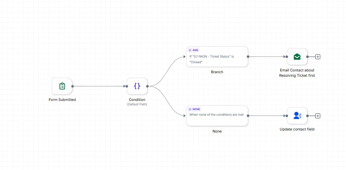 Automations & Workflow Systems — proof 3