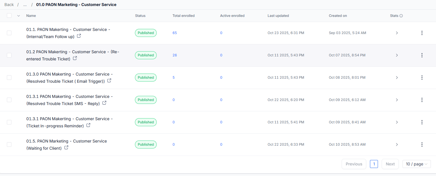 Automations & Workflow Systems — proof 4