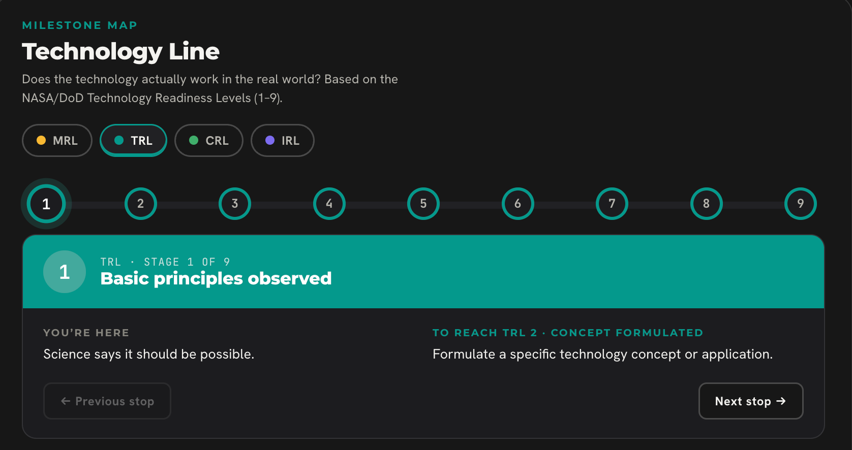 TRL: The Scale NASA Built to Stop Saying "It Works in the Lab"