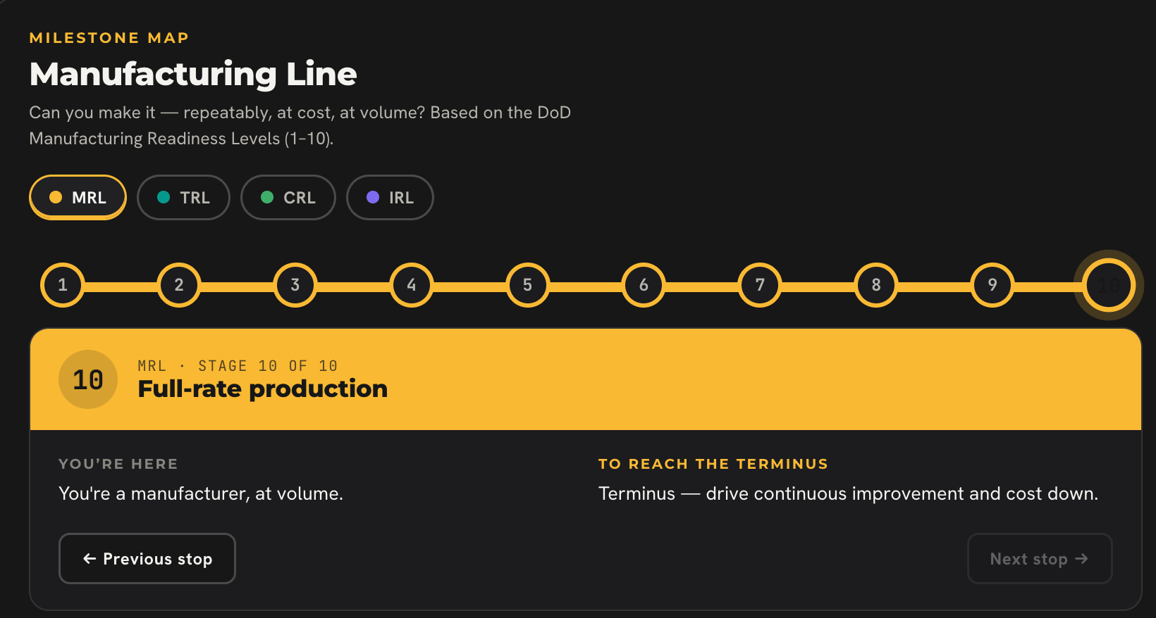 MRL: The Scale That Asks If You Can Actually Build a Thousand of Them