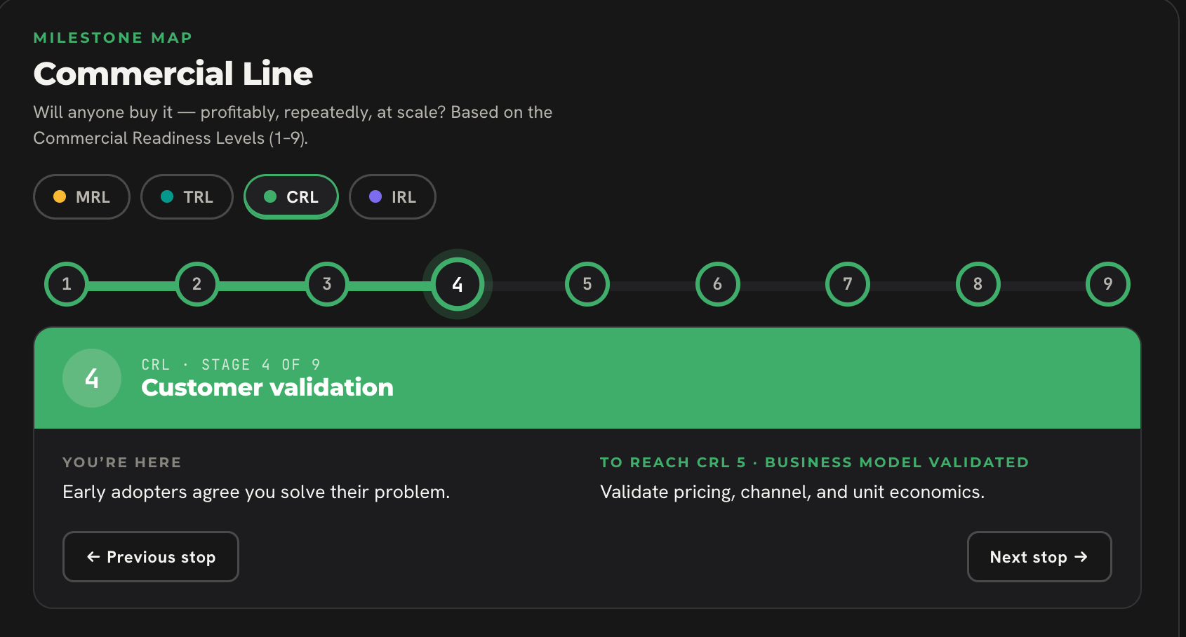 CRL: The Scale That Asks If Anyone Will Actually Buy It
