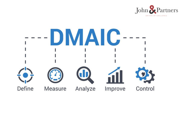 Các giai đoạn DMAIC trong Lean Six Sigma Các giai đoạn DMAIC trong Lean Six Sigma