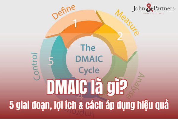 DMAIC là gì? 5 giai đoạn, lợi ích & cách áp dụng hiệu quả