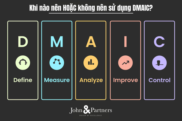 Khi nào nên HOẶC không nên sử dụng DMAIC? Khi nào nên HOẶC không nên sử dụng DMAIC?