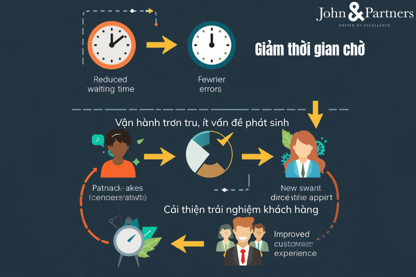 Nâng cao năng lực quản lý và cải tiến quy trình Nâng cao năng lực quản lý và cải tiến quy trình