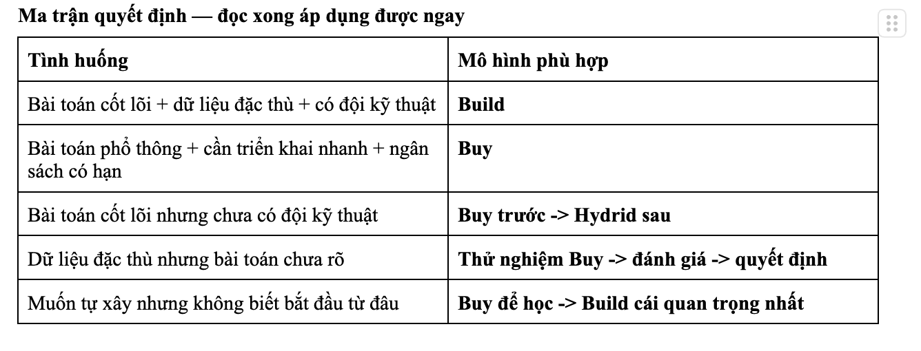 Ma trận quyết định đọc xong áp dụng được ngay Ma trận quyết định đọc xong áp dụng được ngay