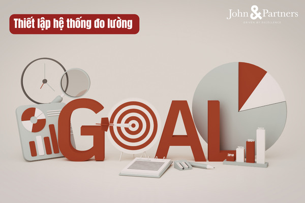 Không có hệ thống đo lường (KPI, data) Không có hệ thống đo lường (KPI, data)