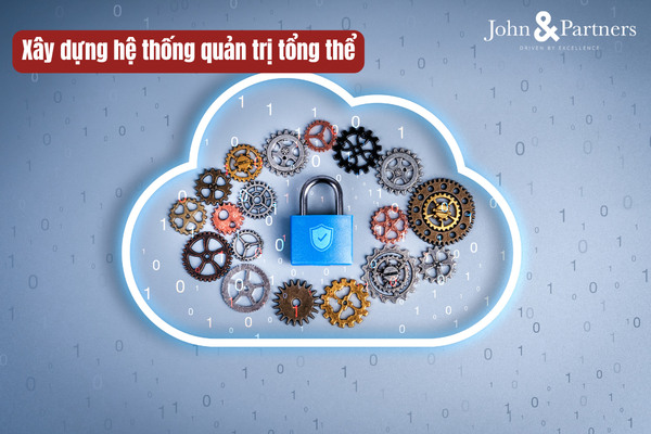 xây dựng hệ thống quản trị tổng thể xây dựng hệ thống quản trị tổng thể