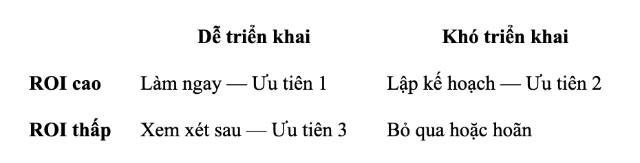 dễ triển khai và khó triển khai