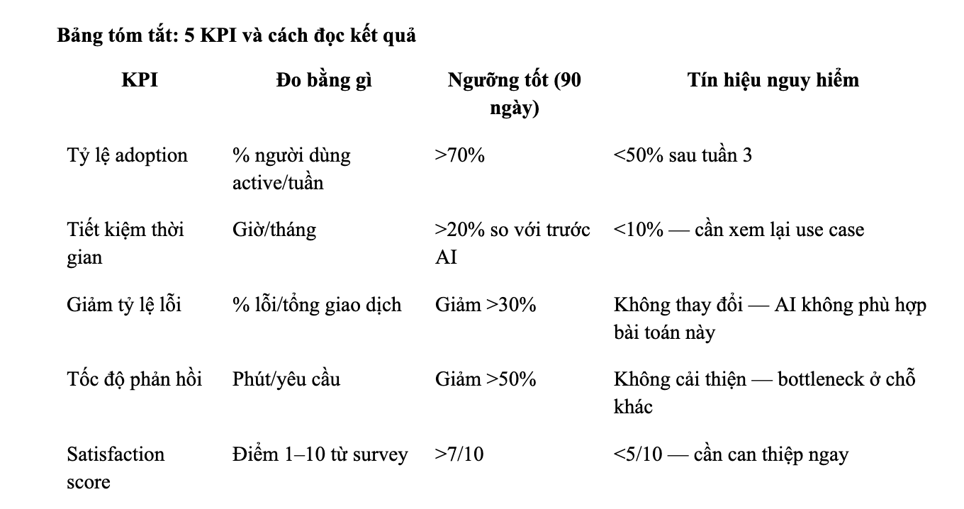 bảng tóm tắt 5 KPI và cách đọc hiệu quả