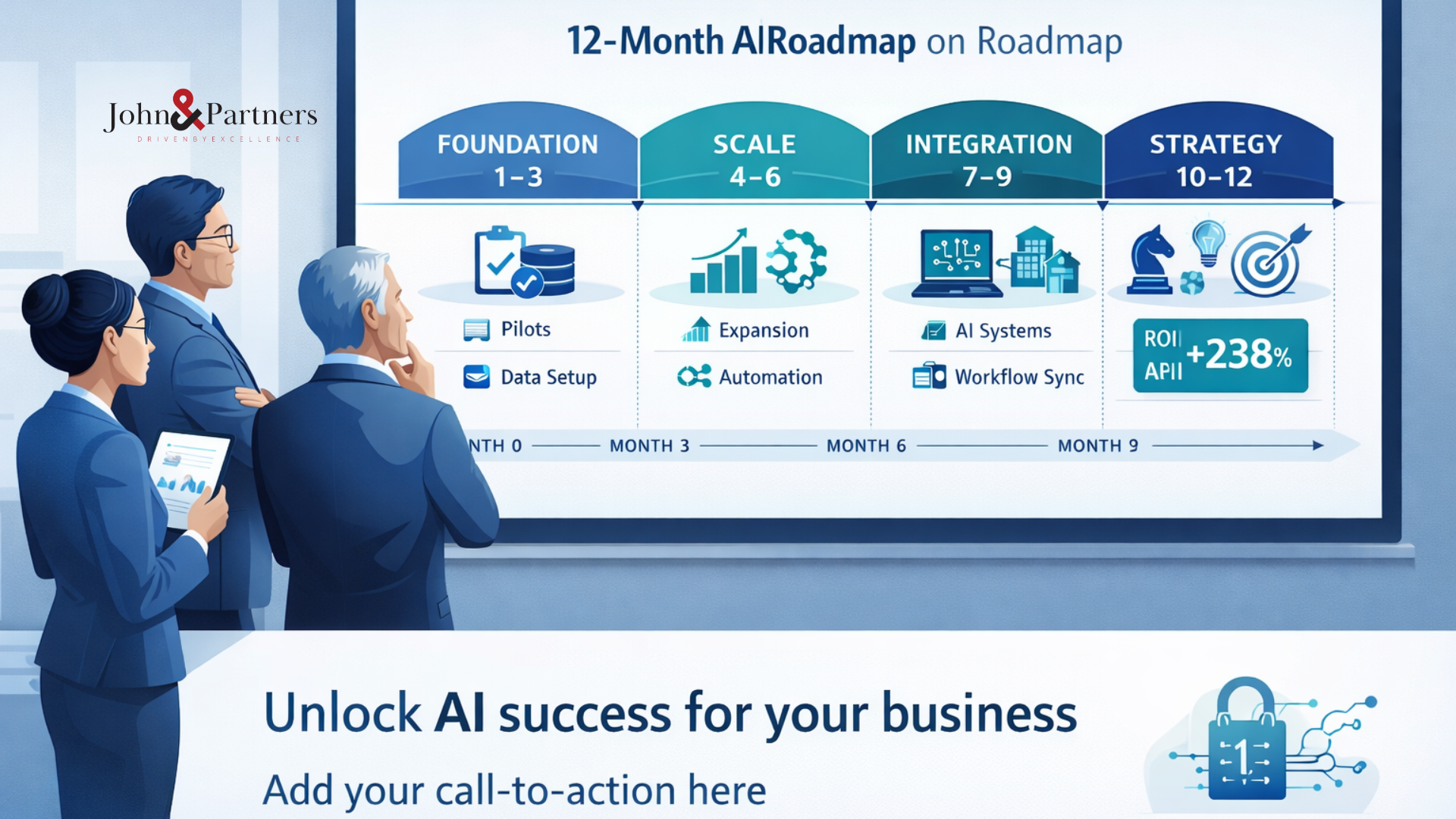 Lãnh đạo doanh nghiệp dẫn dắt lộ trình AI 12 tháng dựa trên dữ liệu và KPI đo được