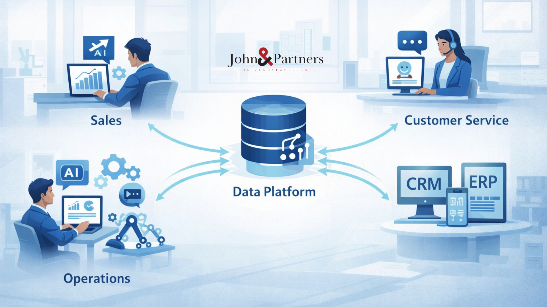 Giai đoạn 2–3: mở rộng use case AI và tích hợp dữ liệu giữa các hệ thống trong doanh nghiệp