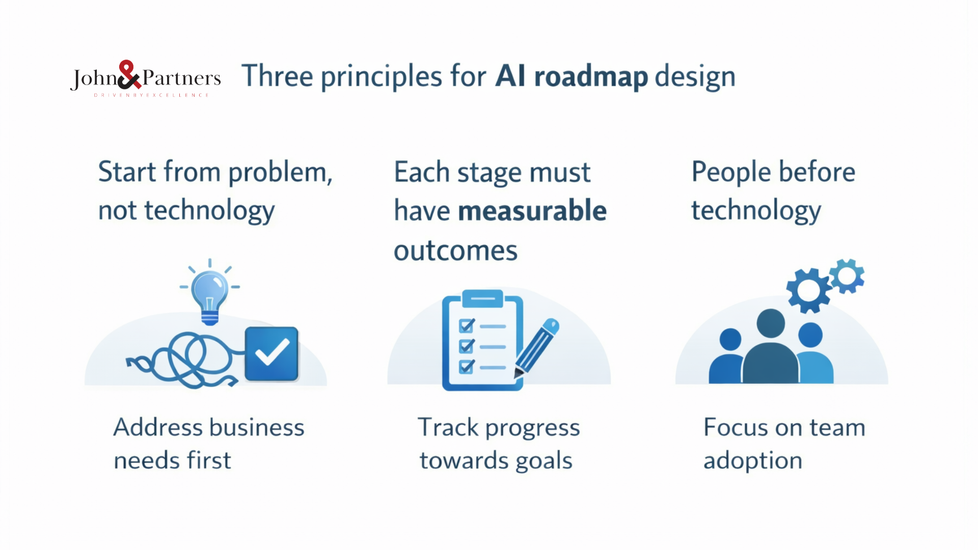 3 nguyên tắc thiết kế lộ trình AI: bắt đầu từ vấn đề, kết quả đo được, con người trước công nghệ