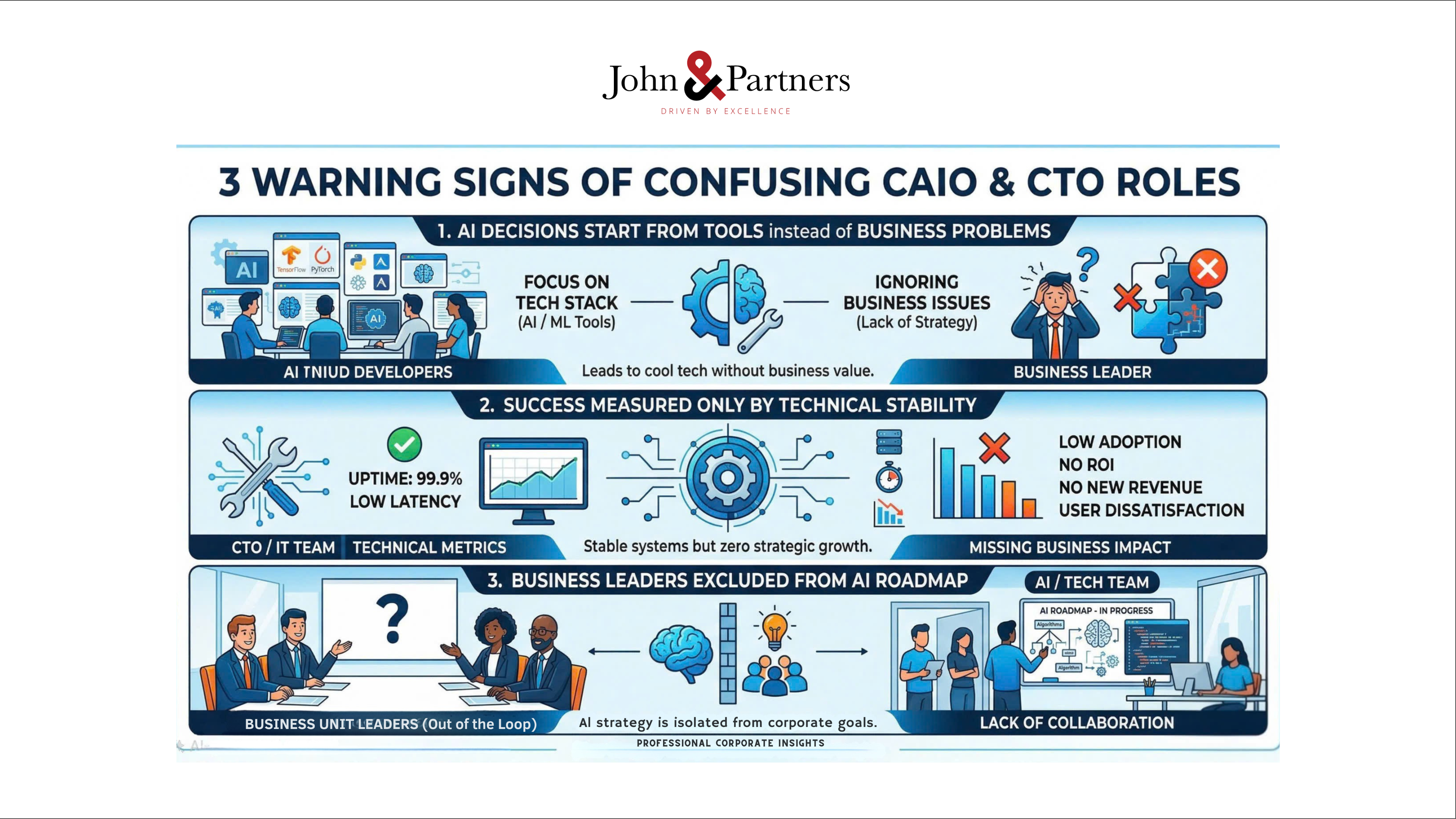 Ba dấu hiệu doanh nghiệp đang nhầm lẫn vai trò CAIO và CTO trong chiến lược AI
