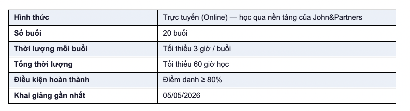 Thời Lượng Và Hình Thức Học