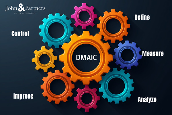 Quy trình giảm lỗi bài bản theo phương pháp DMAIC