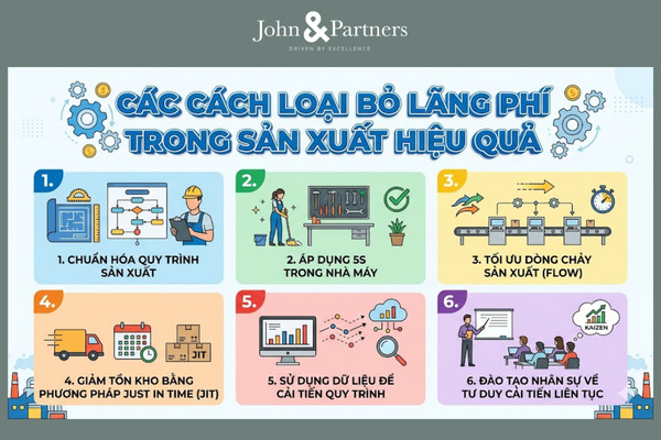Các cách loại bỏ lãng phí trong sản xuất hiệu quả