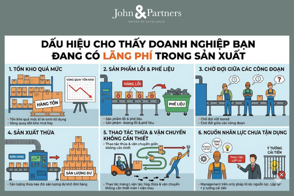 Dấu hiệu cho thấy doanh nghiệp bạn đang có lãng phí trong sản xuất