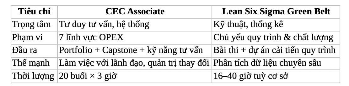CEC dạy bạn làm đúng vấn đề trước khi đụng vào kỹ thuật