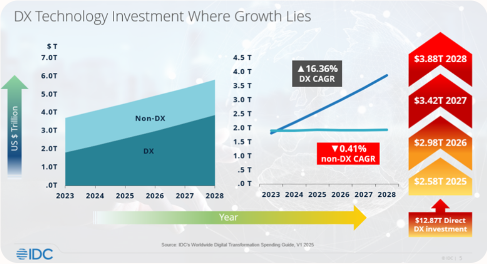 Tại sao chuyển đổi số thất bại (Why digital transformation fails)  Lý do dự án ERP thất bại (Reasons for ERP implementation failure)  Đứt gãy giữa chiến lược và thực thi (Gap between strategy and execution)  Thất bại trong quản trị doanh nghiệp (Business management failure), Chuyển đổi số doanh nghiệp (Digital transformation for enterprises)  Quản trị vận hành (Operations management)  Thực thi chiến lược (Strategy execution)  Quản trị thay đổi (Change management)