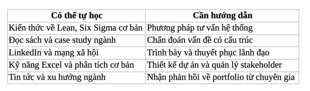 kiến thức về Lean Six Sigma cơ bản
