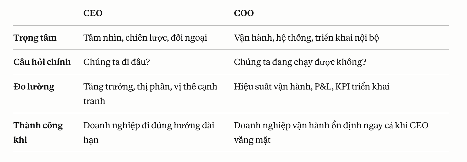 Khác nhau giữa CEO và COO