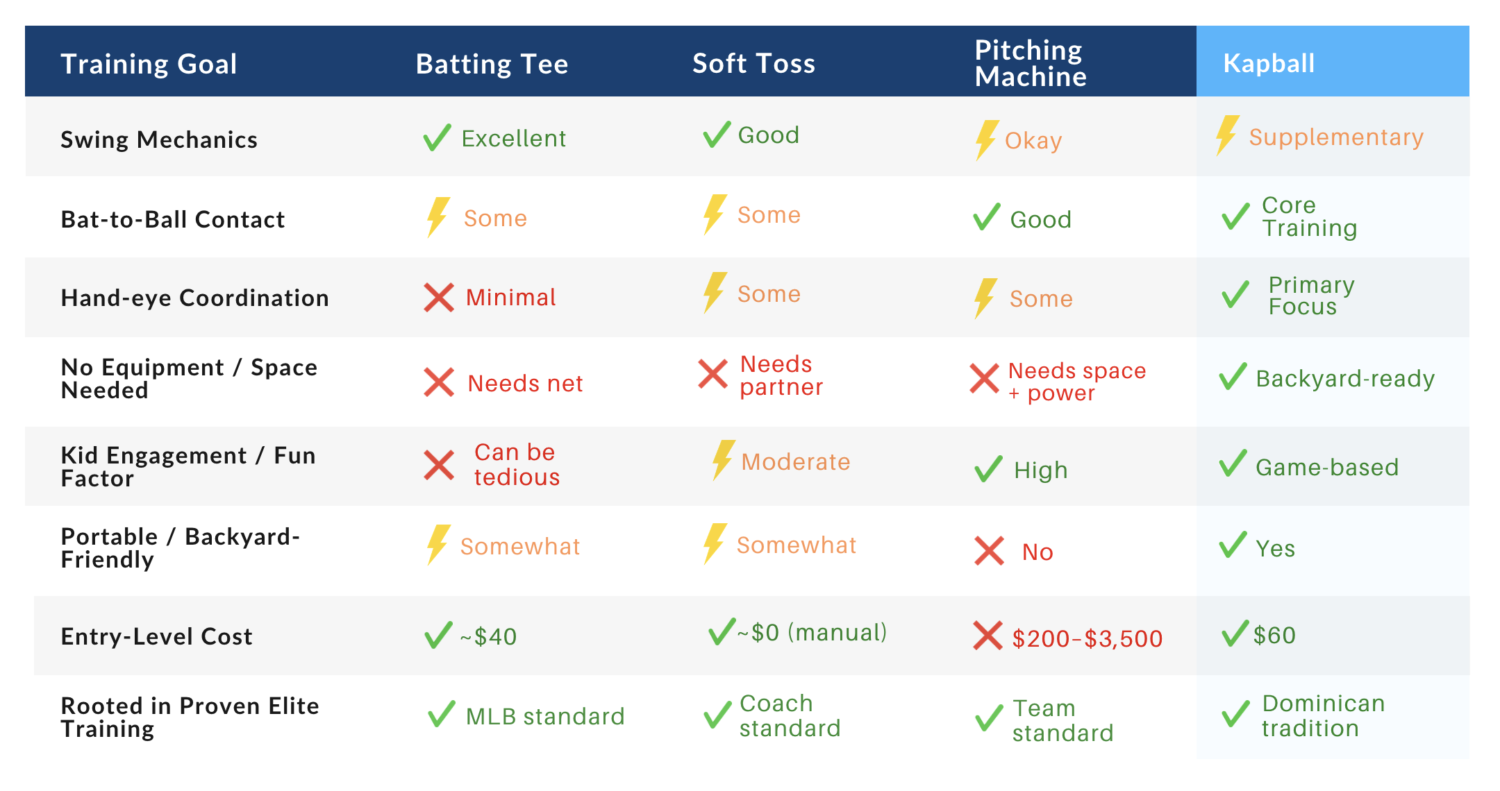 comparison of the best youth hitting tools