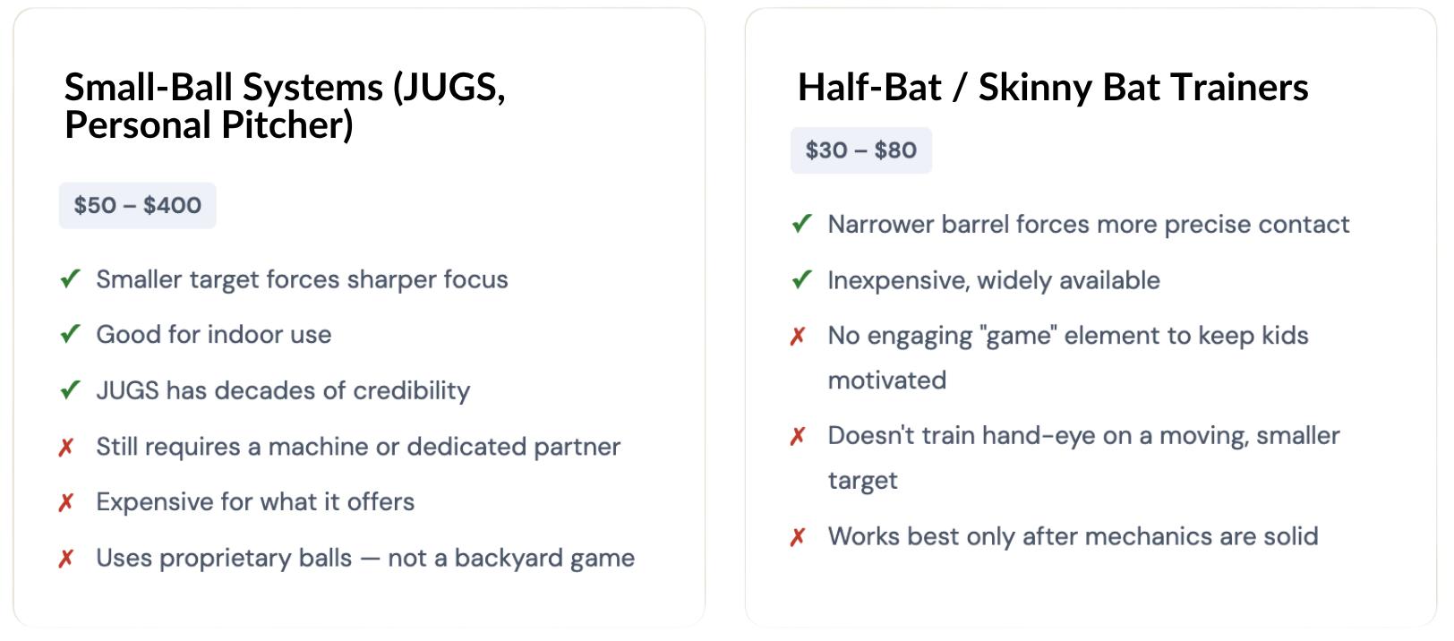small-ball systems vs half-bat or skinny bat trainers