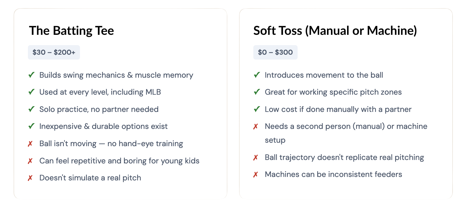 batting tee vs soft toss comparison