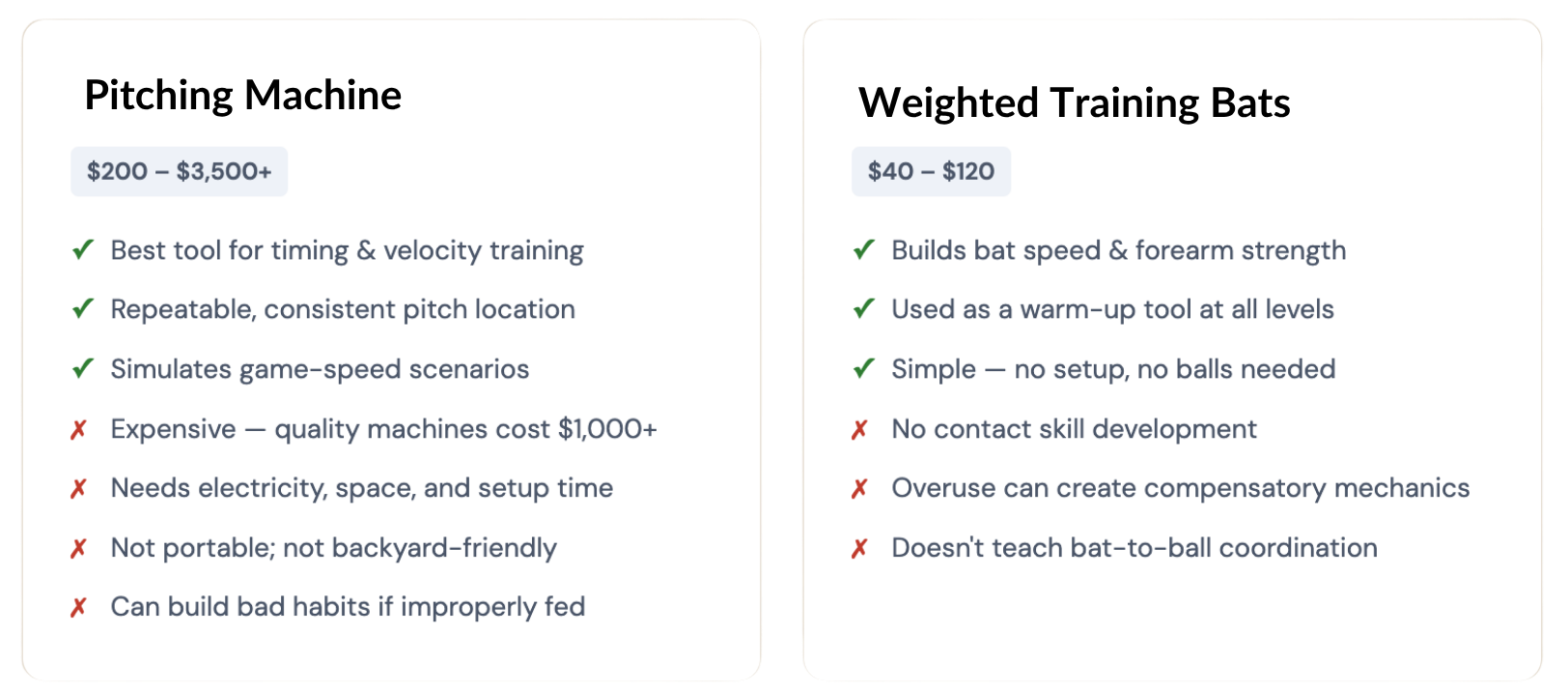 pitching machine vs weighted training bats comparison