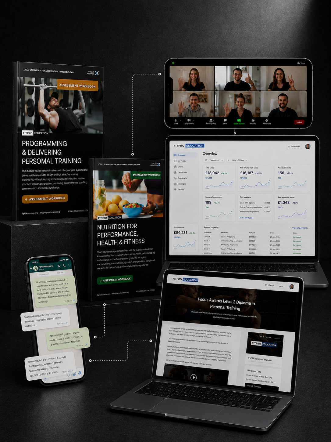 FitPro Full Bundle diploma workbooks, revenue dashboard, and mentorship support chat