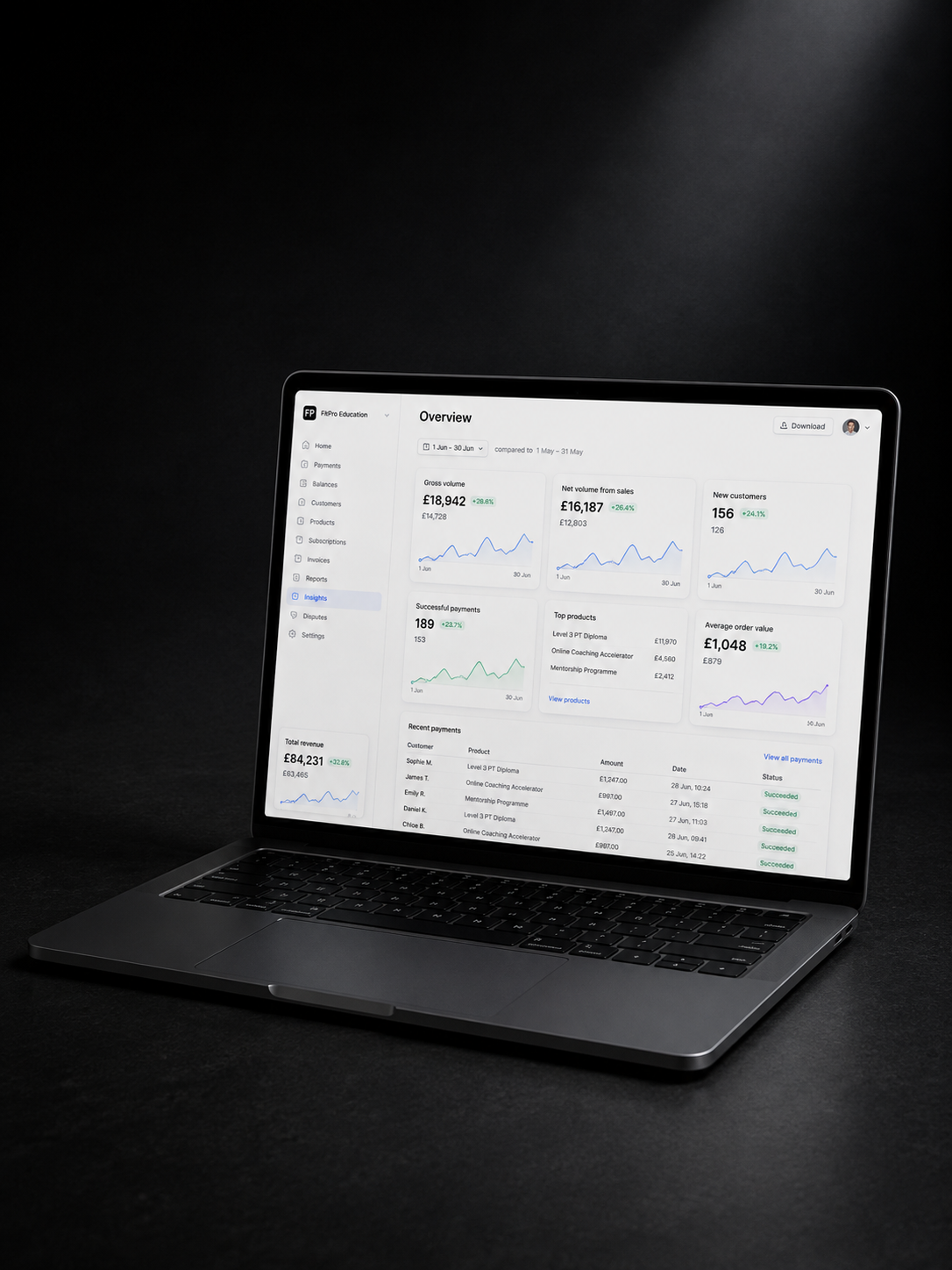 FitPro Education revenue dashboard showing course and mentorship sales