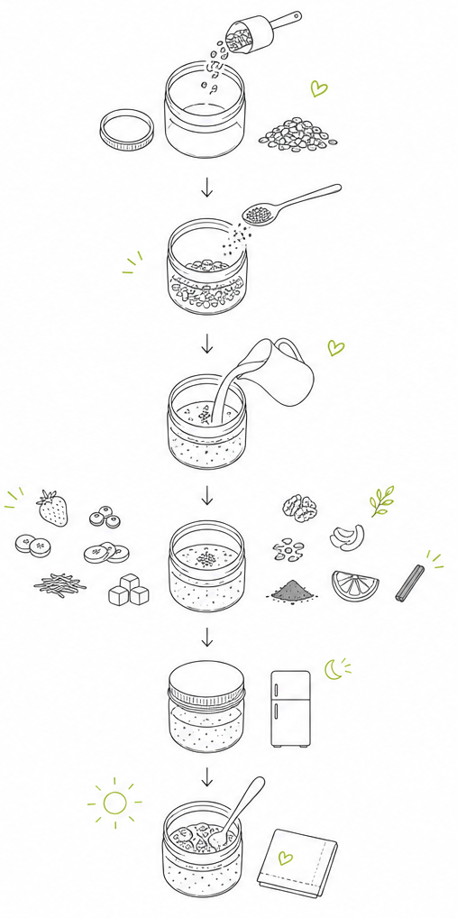 Overnight oats