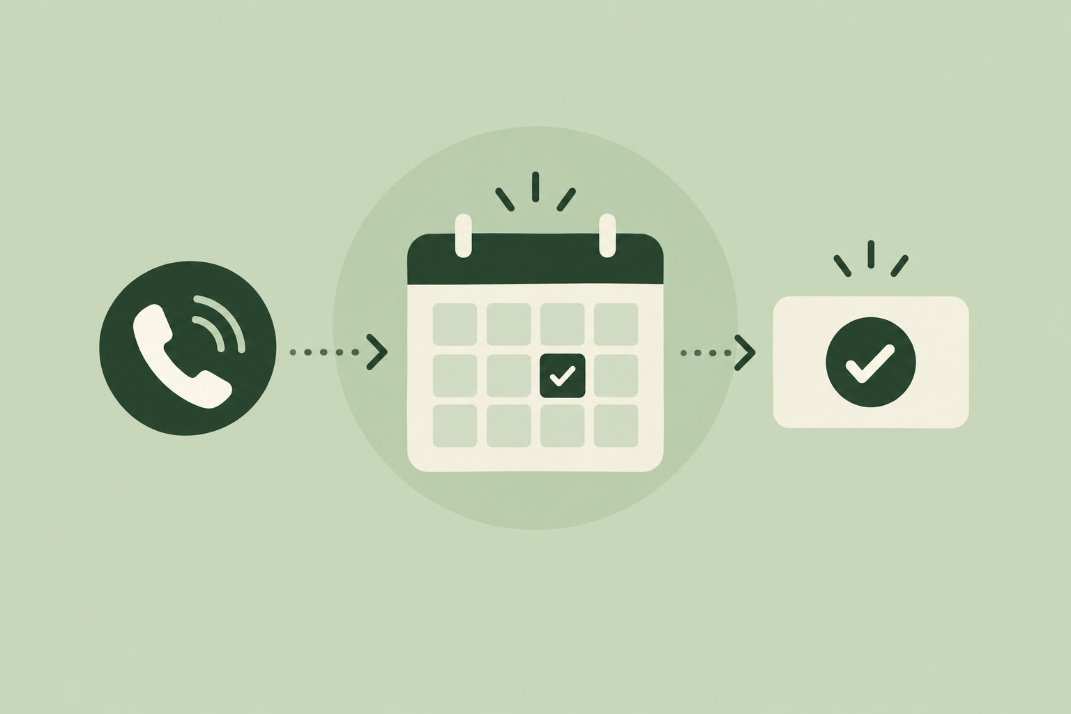Illustrative appointment booking workflow for Calio: Request to book an appointment