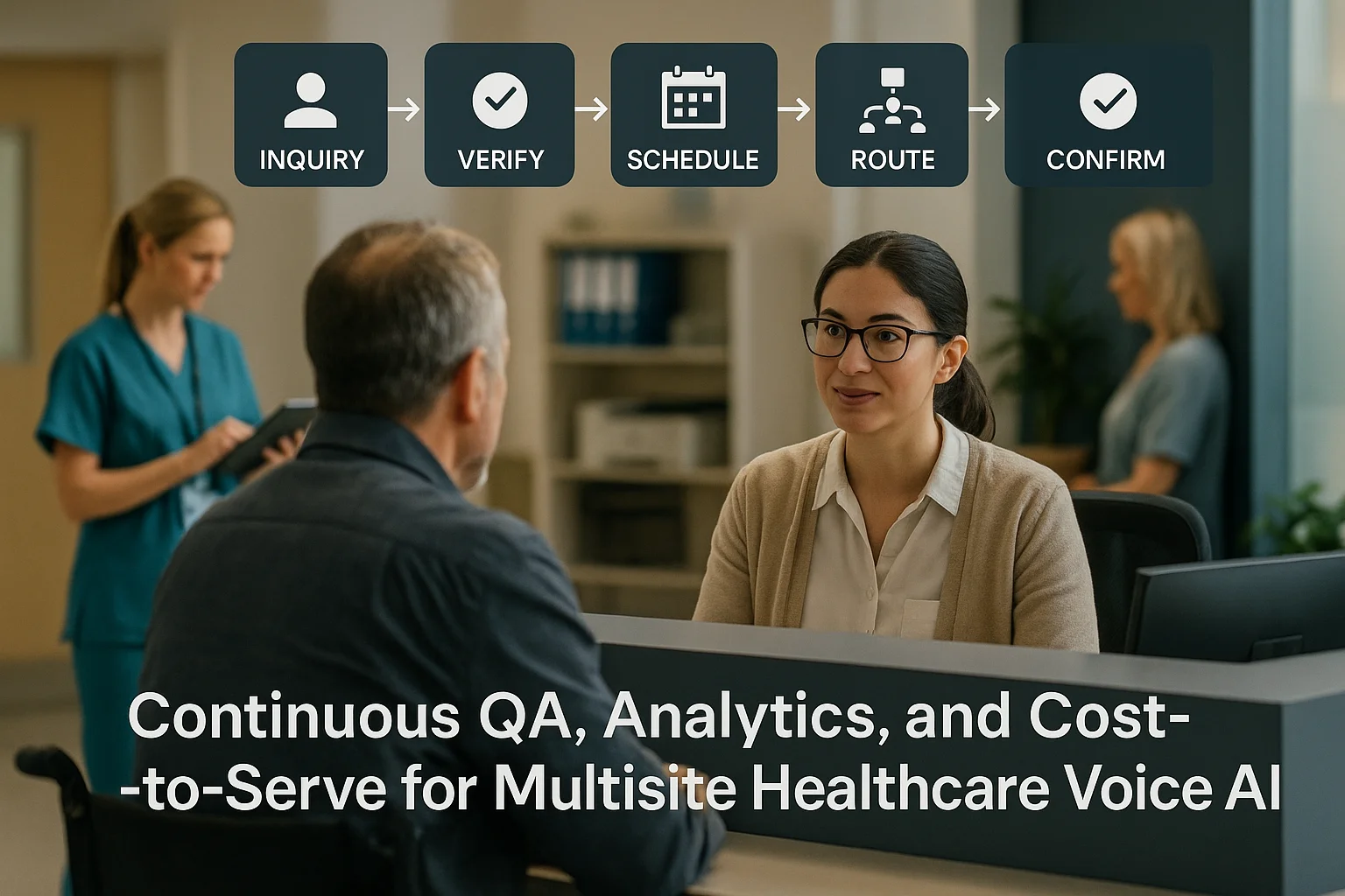 Patient service workflow illustrating Healthcare Voice AI QA