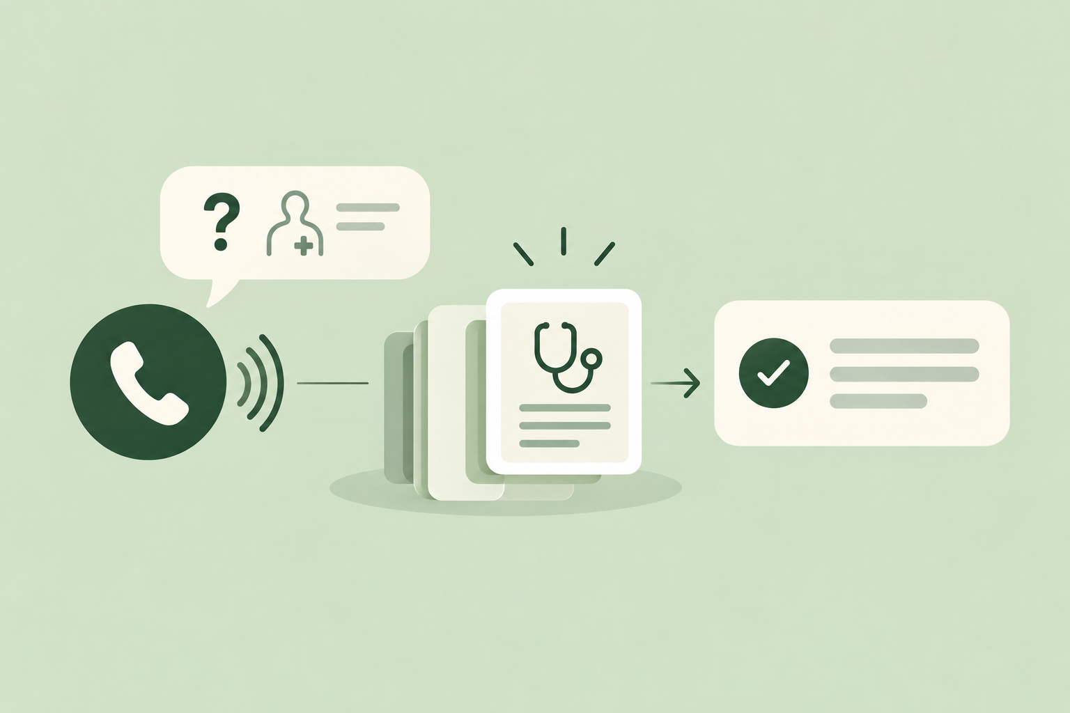 Illustrative approved caller answers workflow for NexHealth: Clinical or safety questions