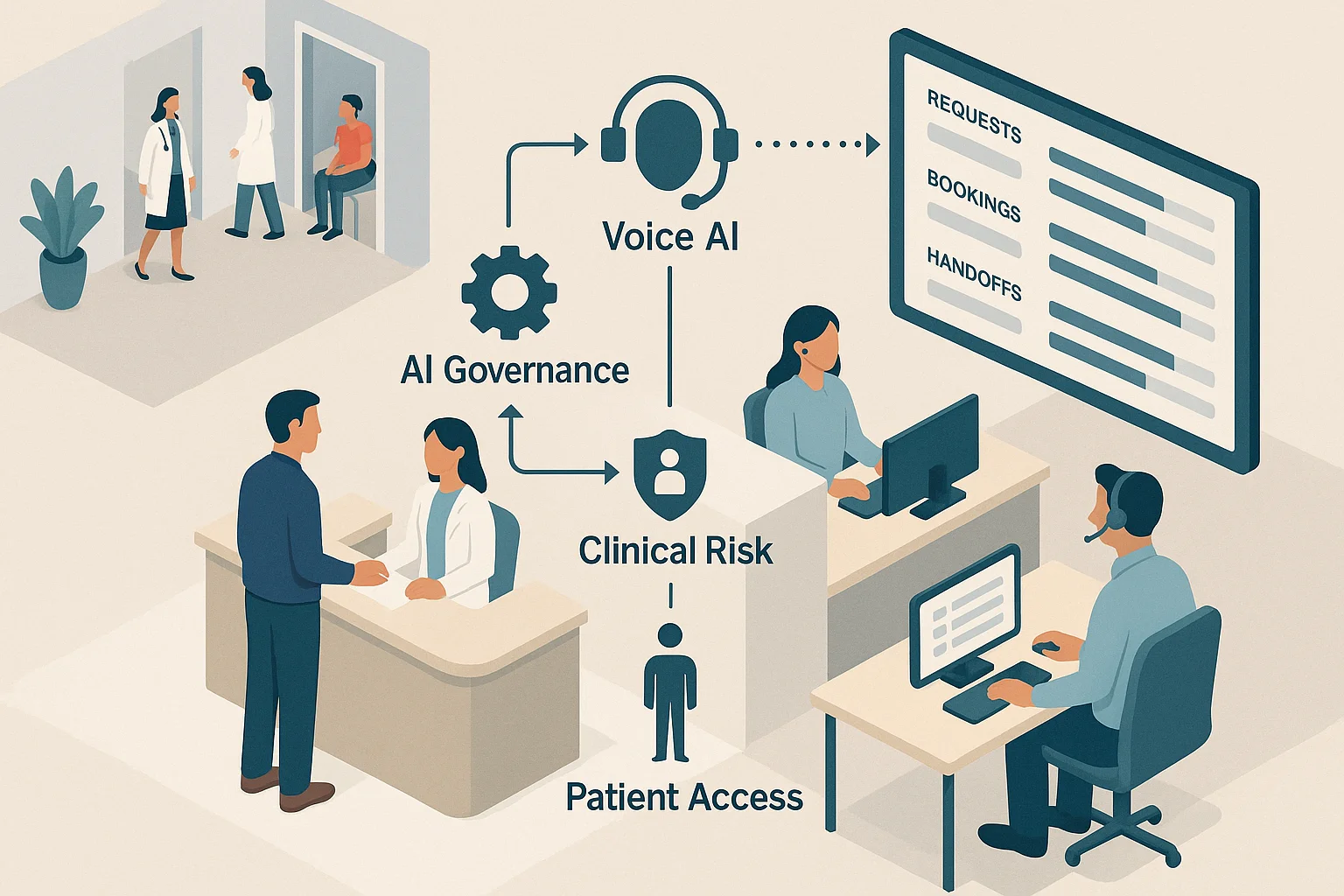 Healthcare outcomes dashboard illustrating Predictive Capacity Governance for Healthcare Voice AI