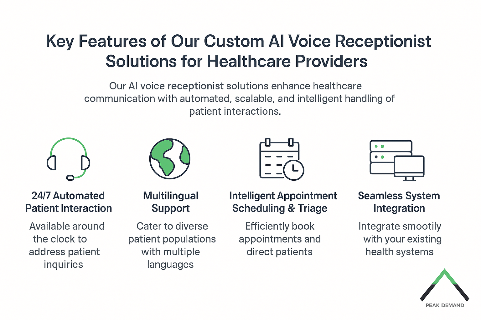 Key features of custom AI voice receptionist solutions for healthcare providers including 24/7 interaction, multilingual support, intelligent scheduling and triage, and seamless system integration