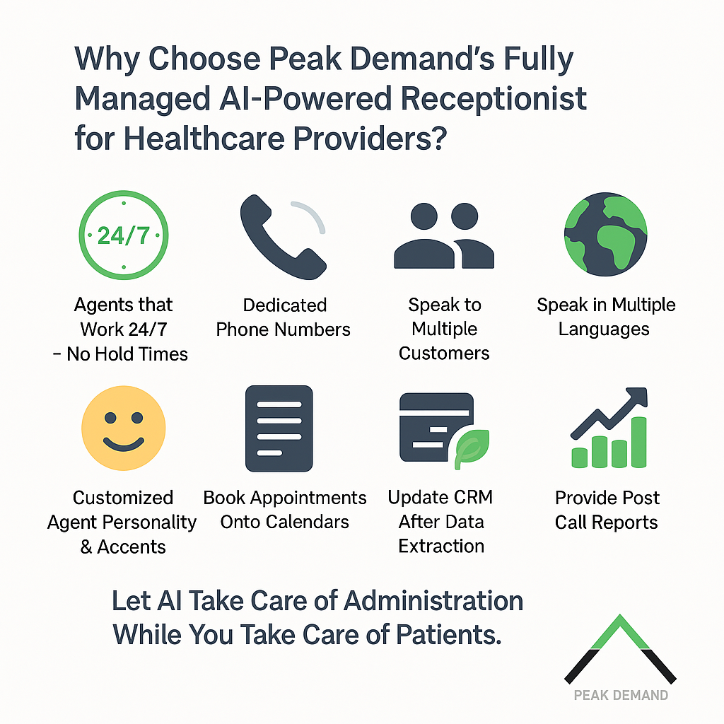 Why choose Peak Demand fully managed AI-powered receptionist for healthcare providers including 24/7, dedicated phone numbers, multilingual support, booking, CRM updates, and post call reports
