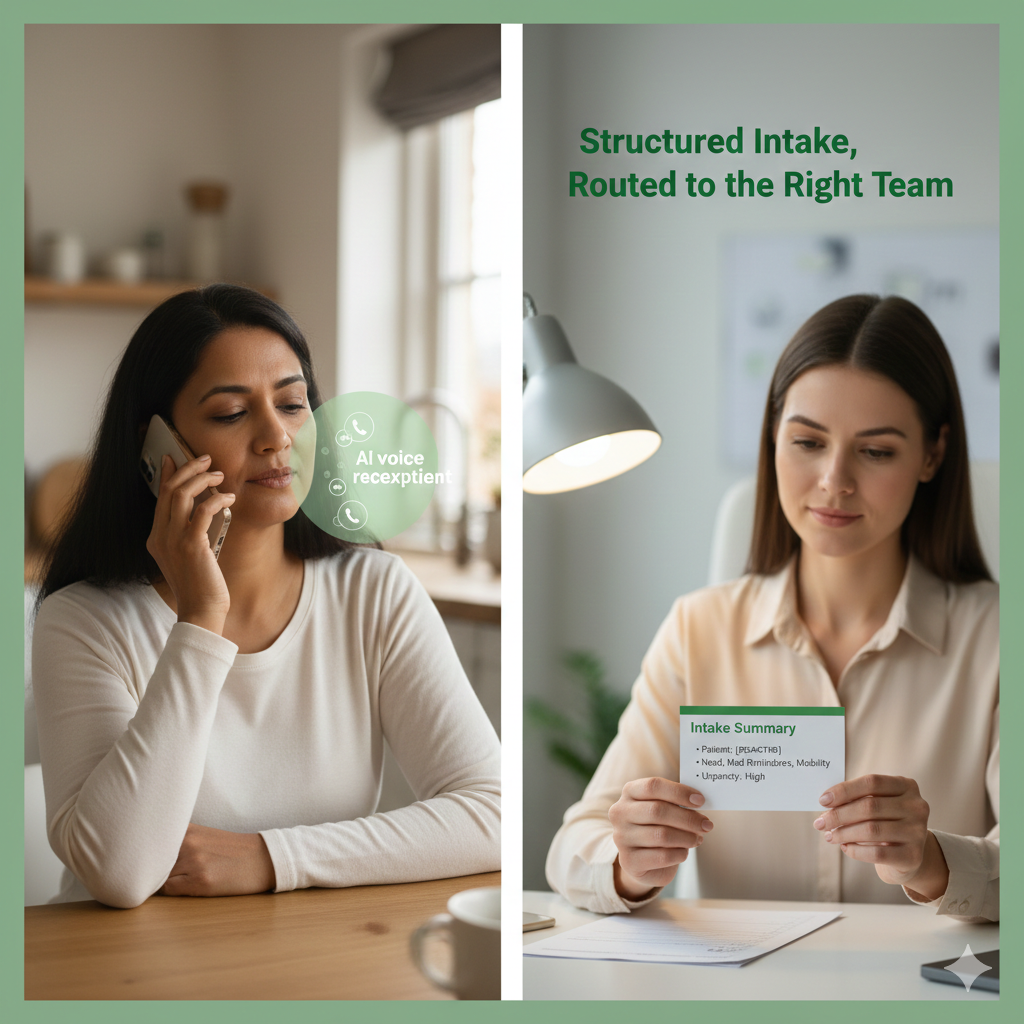 AI voice receptionist capturing new client intake for a home care agency in Ontario and Canada, routing eligibility and care needs to the right coordinator